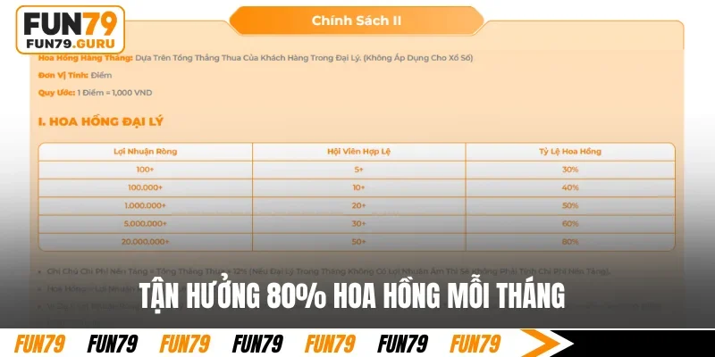 Tận hưởng 80% hoa hồng mỗi tháng